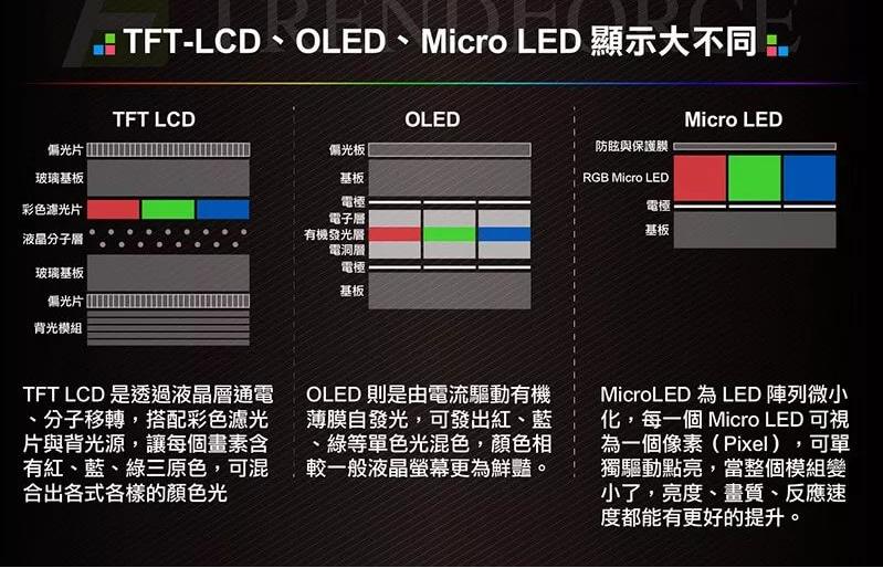 Micro LED显示距离商业化还有多远？